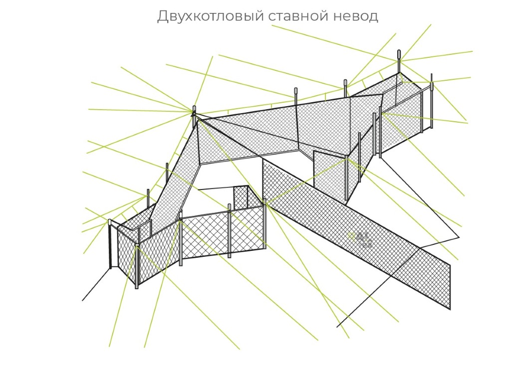 Ставной невод двухкотловый