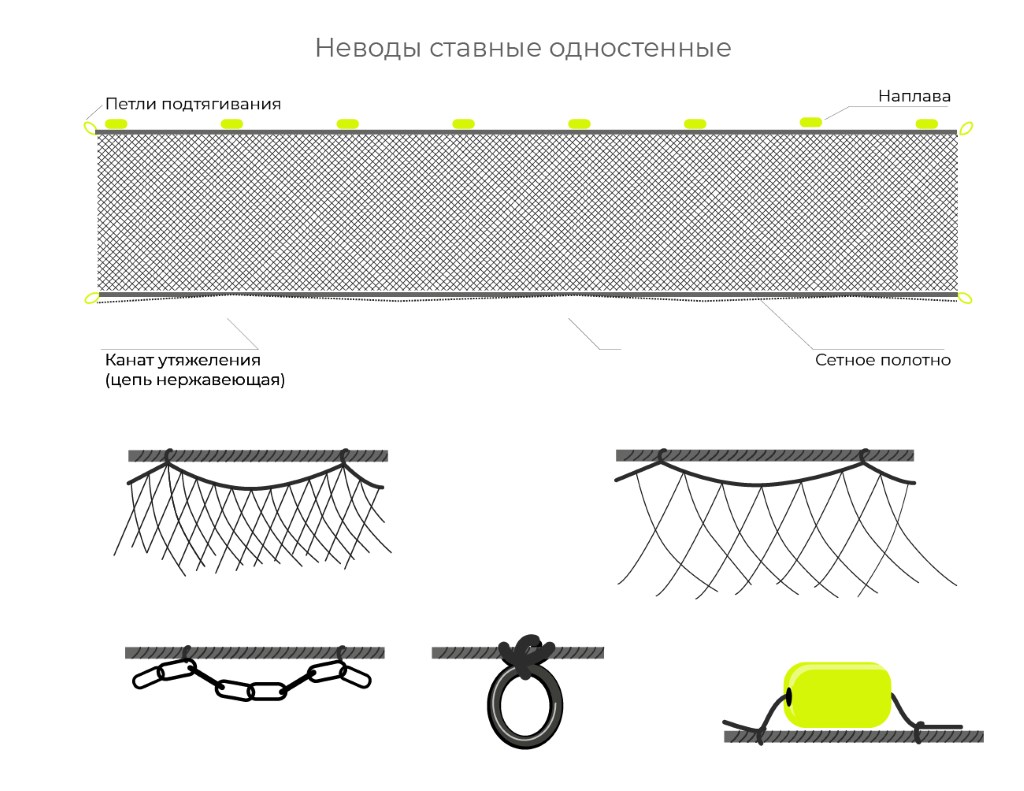 одностенный невод