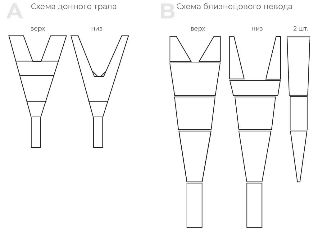 Схемы тралов