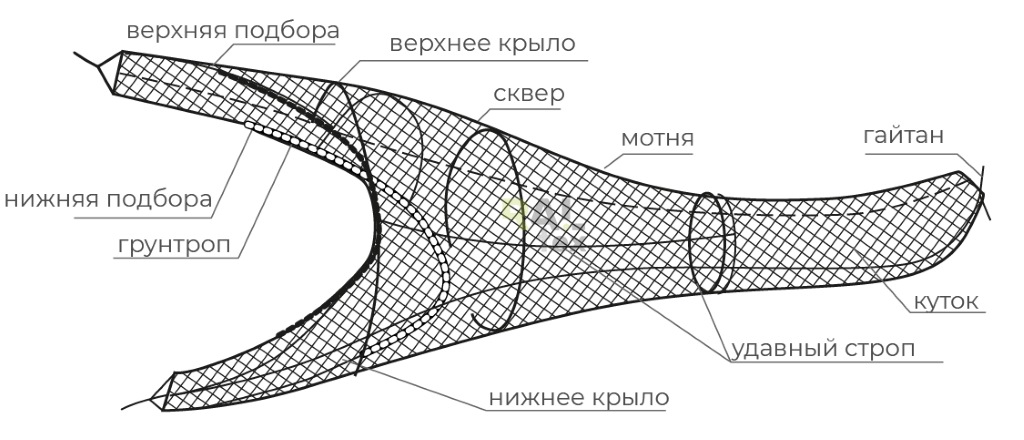 Схема трала