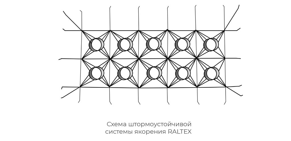Система якорения штормоустойчивая