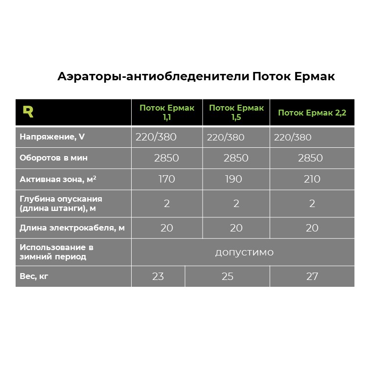 Купить аэратор поток ермак -  антиобледенитель для размывания льда в пруду недорого | RALTEX оборудование для аквакультуры