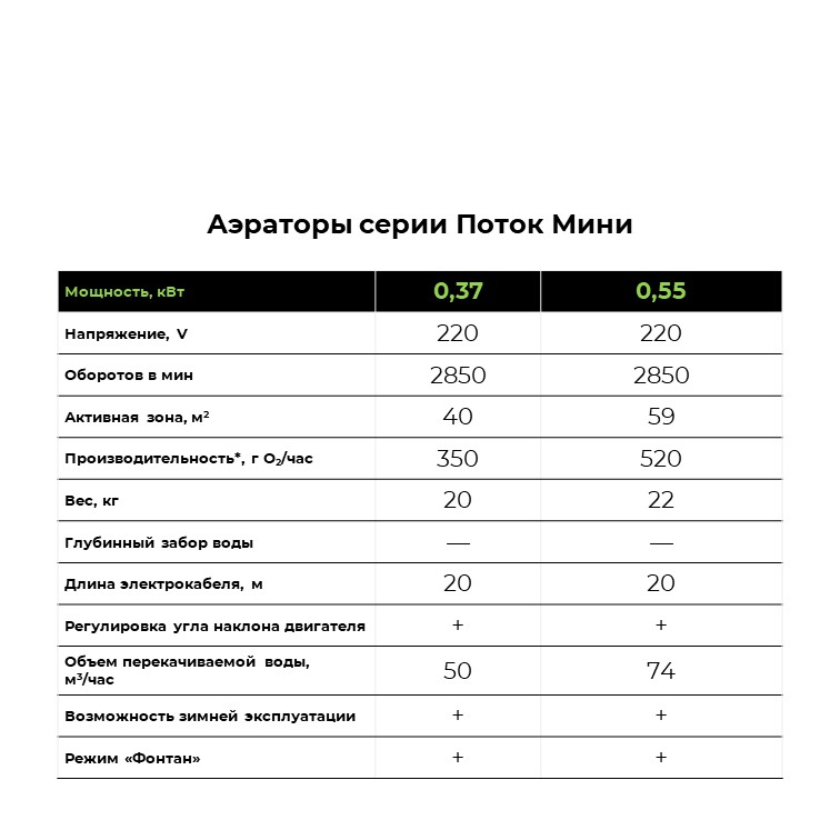 Купить аэратор поток мини недорого | RALTEX оборудование для аквакультуры