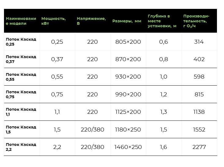 Оборудование для аквакультуры Ралтекс - надежные аэраторы для прудов и узв