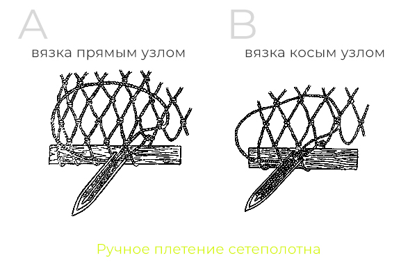 Ручная вязка сетей - прямым и косым узлом.jpg