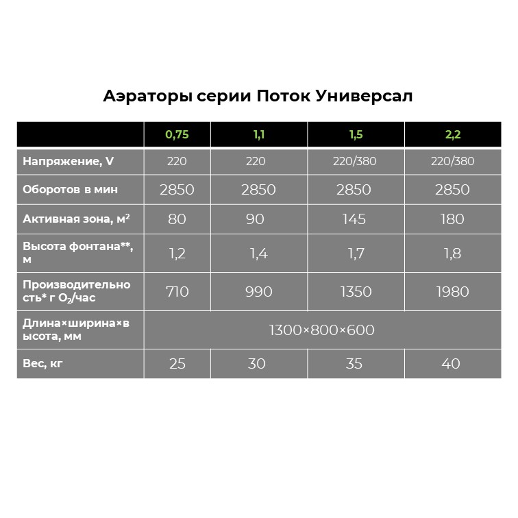 Купить аэратор поток универсал недорого | RALTEX оборудование для аквакультуры