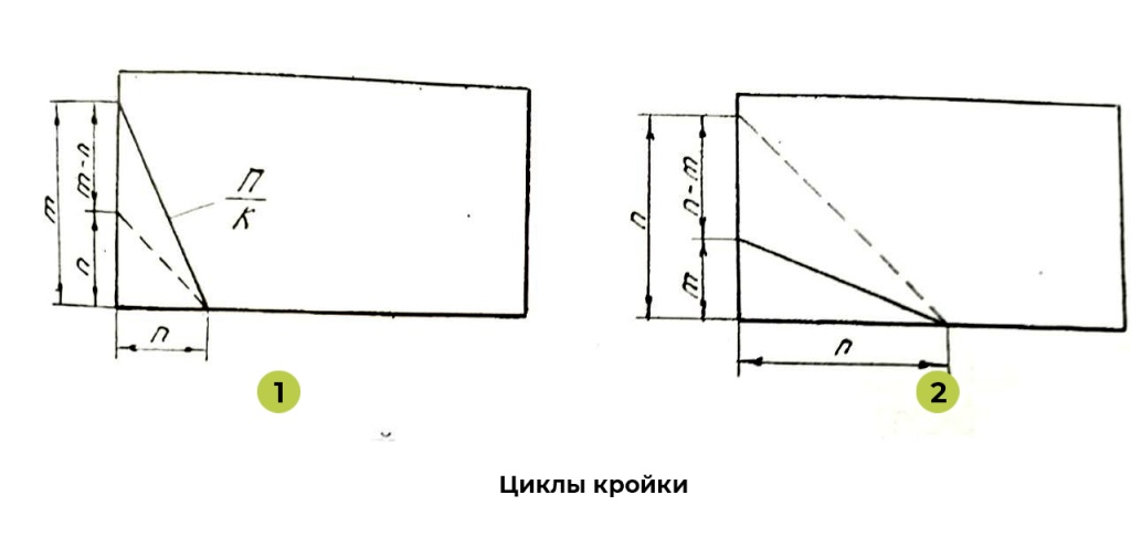 циклы кройки.jpg