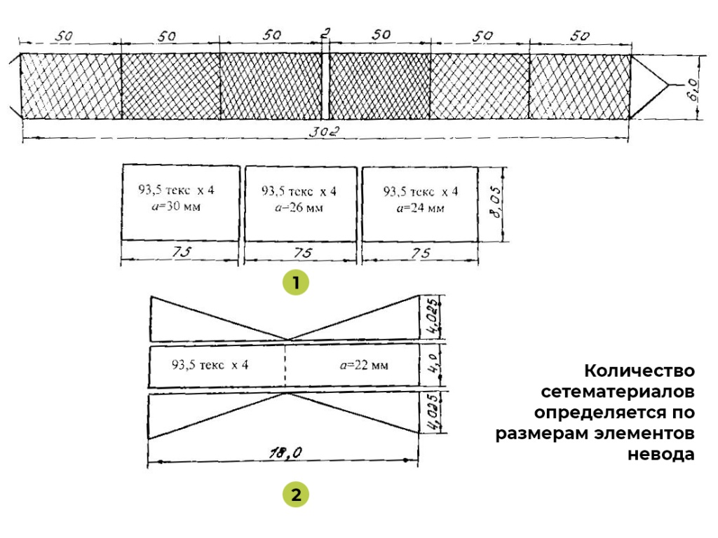 Количество сетематериалов определяется по фиктивным площадям составных частей невода 14.jpg