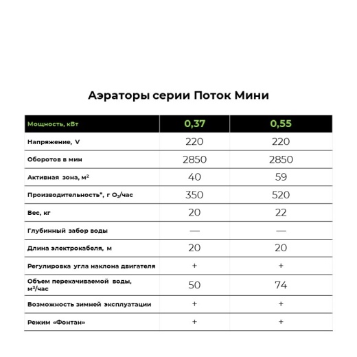 Купить аэратор поток мини недорого | RALTEX оборудование для аквакультуры
